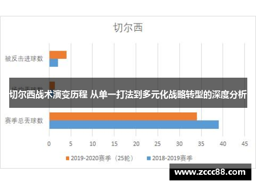 切尔西战术演变历程 从单一打法到多元化战略转型的深度分析